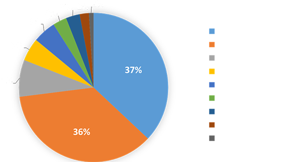 steam_world_stats.png