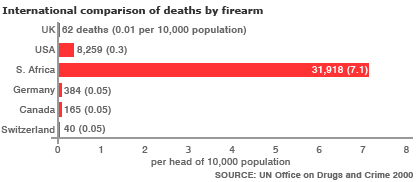 _42811311_firearms_deaths3_203gr.gif