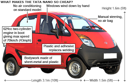 _44347603_tata_car_416.jpg