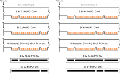 400px-PCI_Keying.png