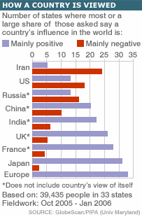 _41287042_influ_graph_203.gif