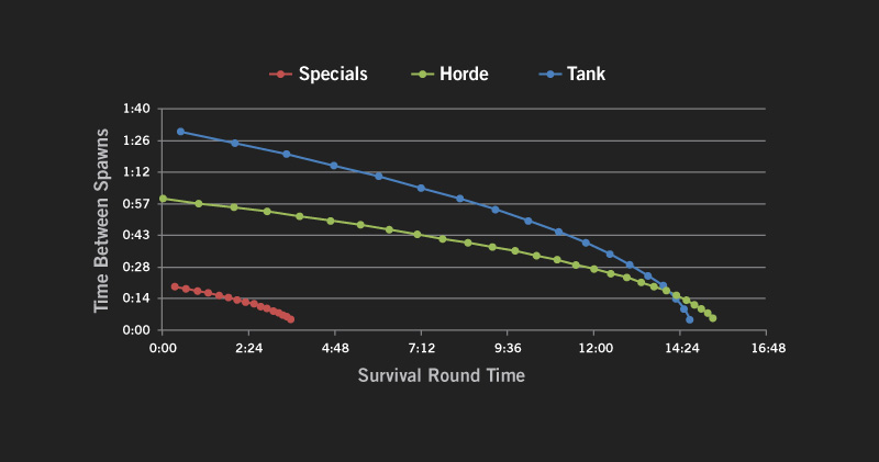 spawn-graph.jpg