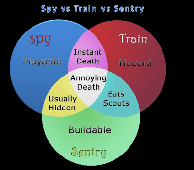 0021_Train_vs_Sentry_vs_Spy.jpg