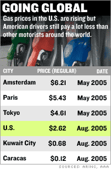 intl_gas_prices.gif