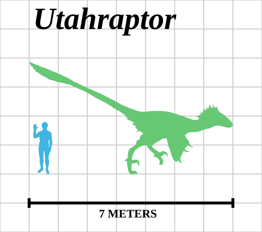 540px-Utahraptor_size_estimate_chart.svg.png