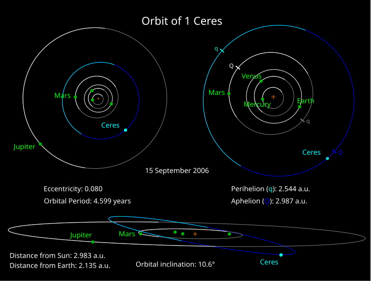 742px-Ceres_Orbit.svg.png