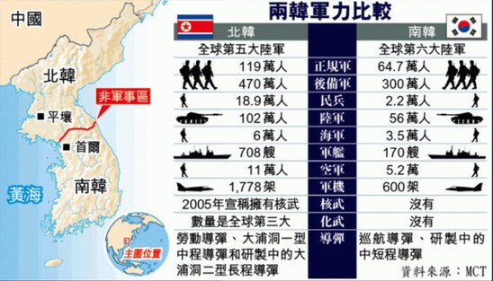 north-vs-south-korea-miltiary-power.jpg