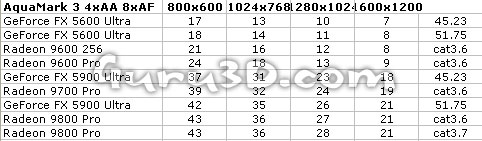 am3-results.jpg