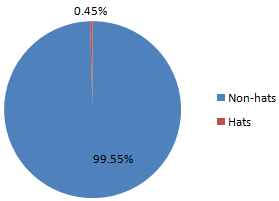 hats_vs_nonhats.png