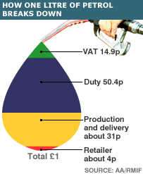 _44224327_petrol_price_203.gif